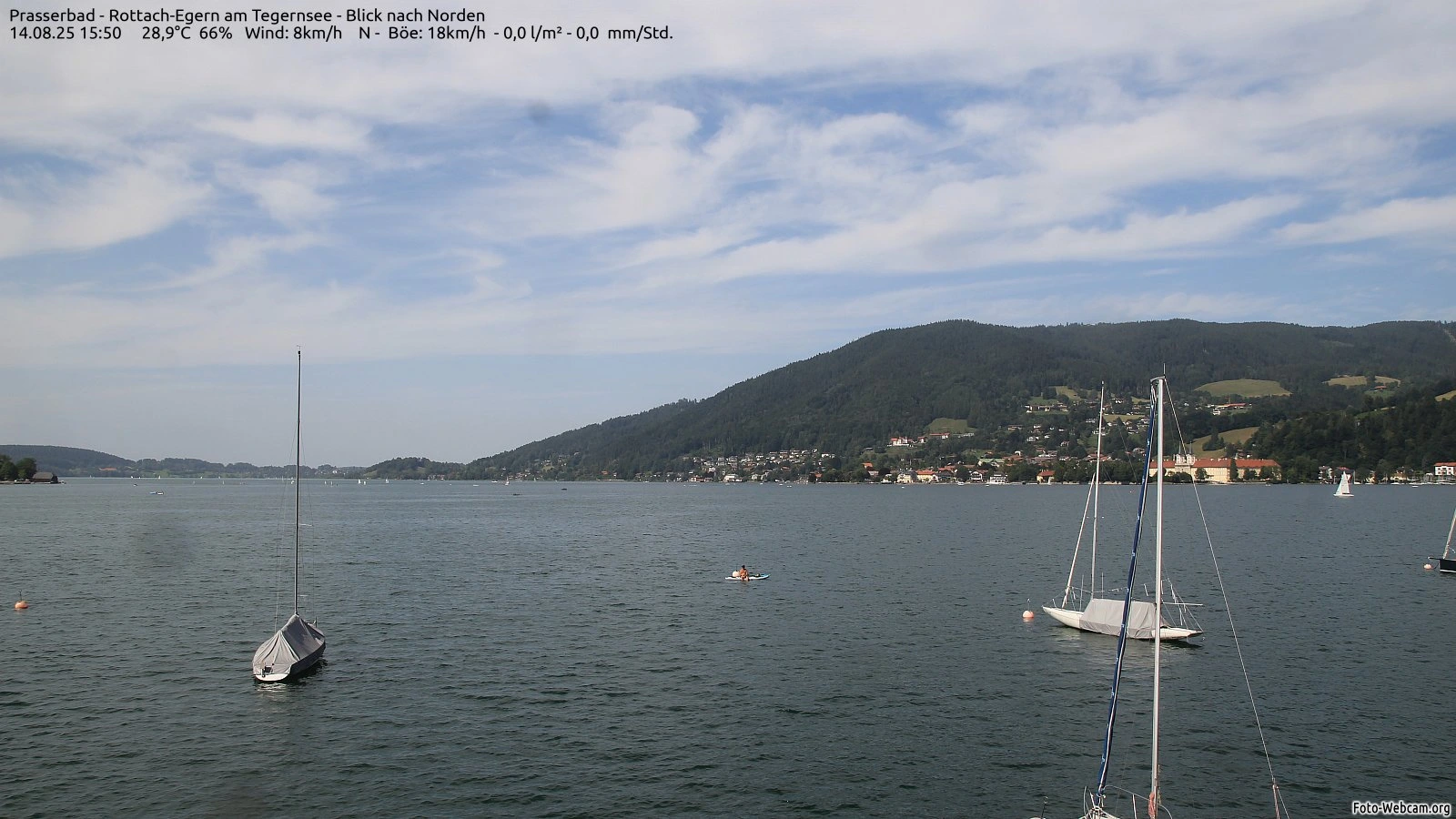 Tegernsee