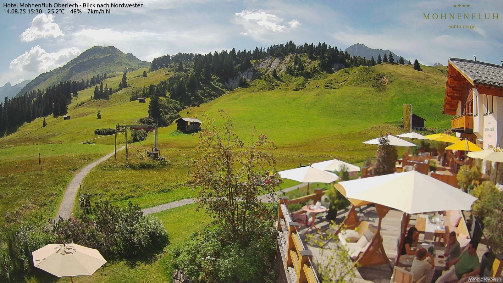 Lech