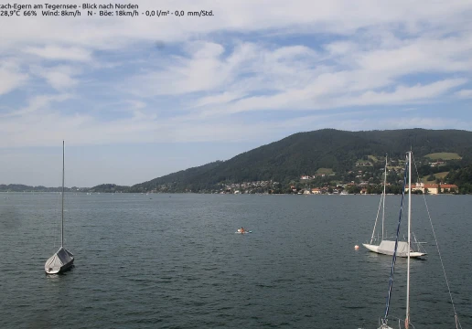 Tegernsee