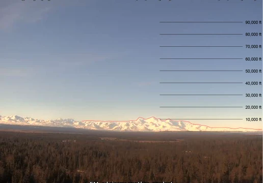 Кастатан, Аляска