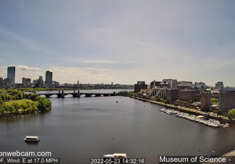 Boston, Massachusetts, Panorama