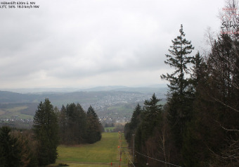 Schmallenberg, Panorama